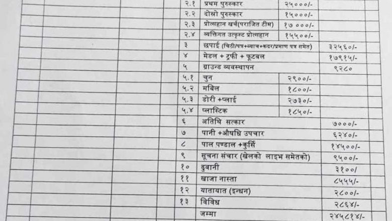 सिर्वानीमा संचालित वडा स्तरीय फुटवल प्रतियोगिताको आय ब्यय विवरण सार्वजनिक ।