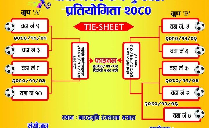 चौदण्डीगढीमा हुने पाँचौ संस्करणको मेयर कप फुटबल प्रतियोगिताको खेल तालिका सार्वजनिक ।