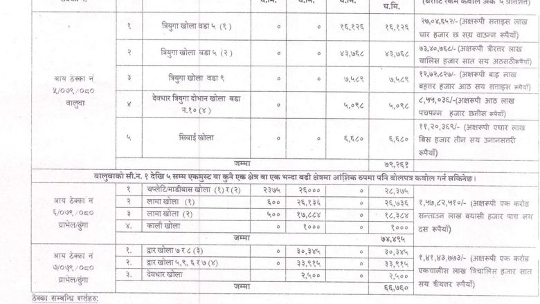 चौदण्डीगढी नगरपालिकाद्वारा ढुंगा,गिट्टी, बालुवाको संकलन तथा बिक्रीका लागि बोलपत्र आव्हान ।