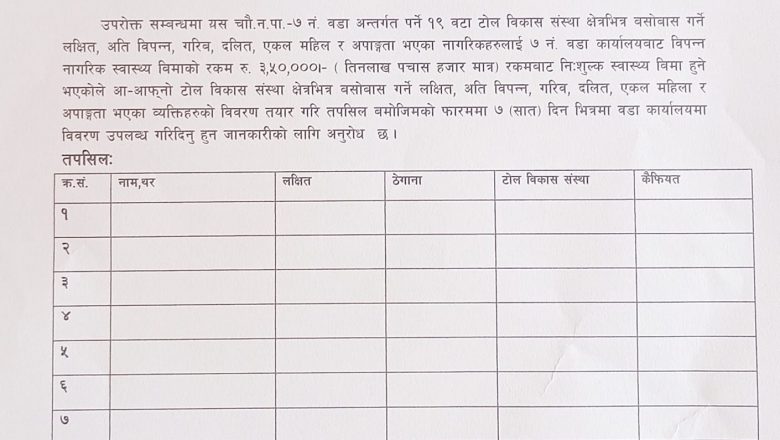 चौदण्डीगढी नगरपालिका वडा नम्बर ७ ले १०० घर परिवारको निशुल्क स्थास्थ्य विमा गरिदिने ।